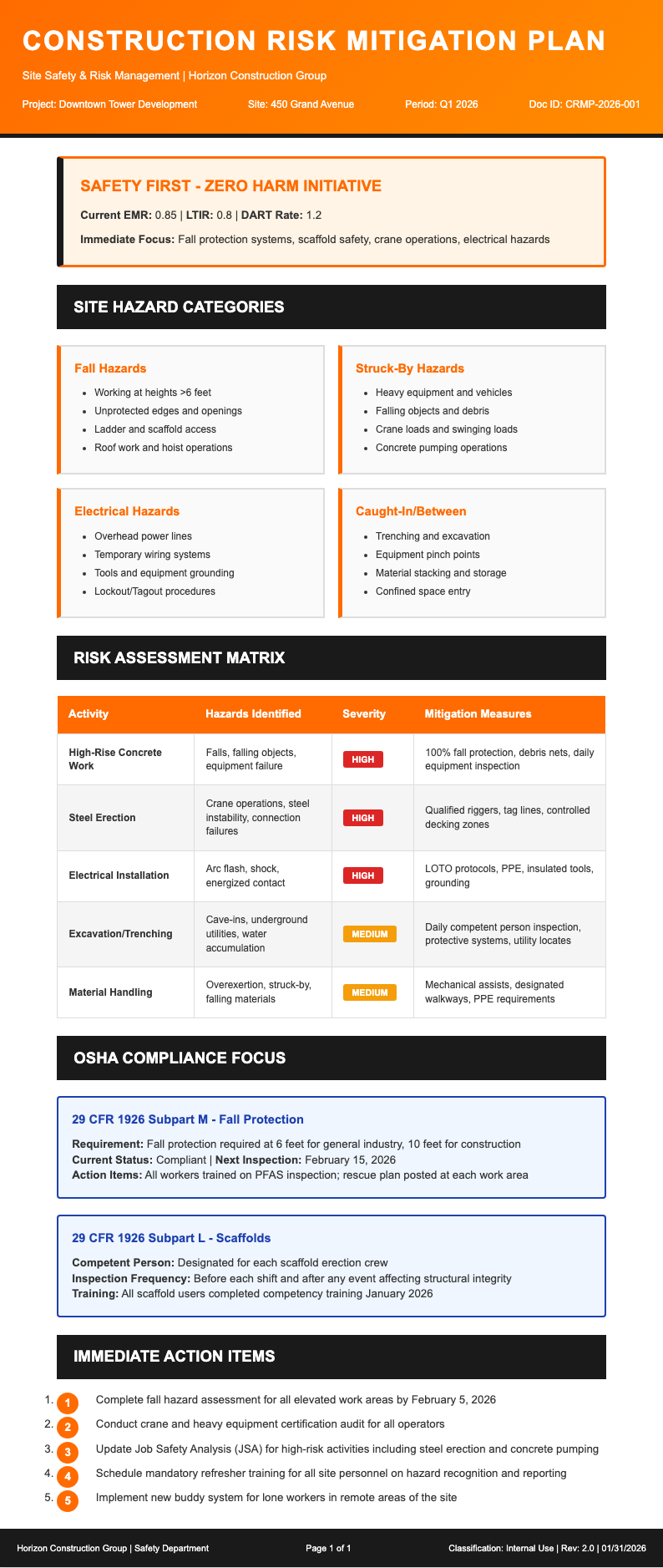 Construction industry risk mitigation plan